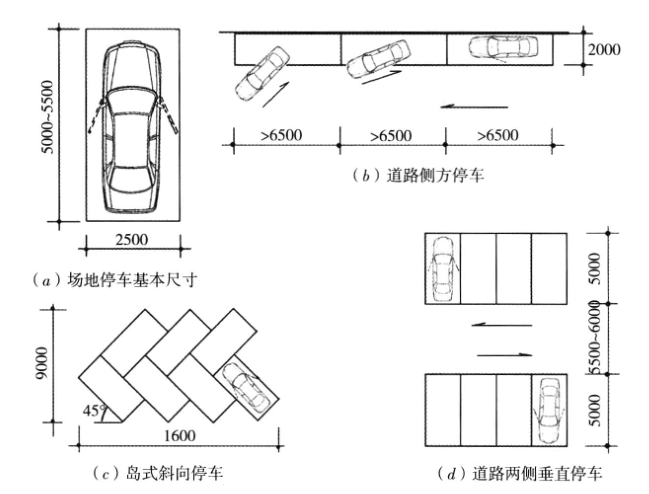 建筑設(shè)計