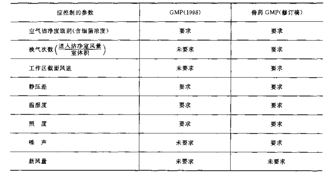 設(shè)計(jì)參數(shù)